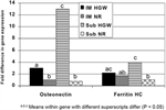 PQ_ProjectSummaries-2001-Characterization-of-Intramuscular-Adipogenesis-Figure-01.png