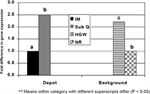 pq_projectsummaries-2001-characterization-of-intramuscular-adipogenesis-figure-02.png