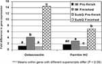 pq_projectsummaries-2001-characterization-of-intramuscular-adipogenesis-figure-03.png