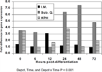 pq_projectsummaries-2001-characterization-of-intramuscular-adipogenesis-figure-04.png