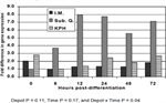 pq_projectsummaries-2001-characterization-of-intramuscular-adipogenesis-figure-05.png