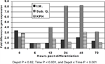 pq_projectsummaries-2001-characterization-of-intramuscular-adipogenesis-figure-06.png