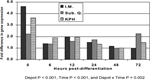 pq_projectsummaries-2001-characterization-of-intramuscular-adipogenesis-figure-08.png