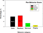 PQ_ProjectSummaries-2005-Effects-of-Temperament-and-Pre-Harvest-Stress-on-Tenderness-Figure-01a