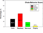 PQ_ProjectSummaries-2005-Effects-of-Temperament-and-Pre-Harvest-Stress-on-Tenderness-Figure-01b