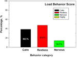 PQ_ProjectSummaries-2005-Effects-of-Temperament-and-Pre-Harvest-Stress-on-Tenderness-Figure-01c