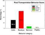 PQ_ProjectSummaries-2005-Effects-of-Temperament-and-Pre-Harvest-Stress-on-Tenderness-Figure-01d