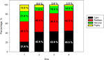 PQ_ProjectSummaries-2005-Effects-of-Temperament-and-Pre-Harvest-Stress-on-Tenderness-Figure-02b