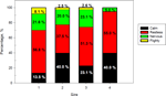 PQ_ProjectSummaries-2005-Effects-of-Temperament-and-Pre-Harvest-Stress-on-Tenderness-Figure-03b