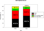 PQ_ProjectSummaries-2005-Effects-of-Temperament-and-Pre-Harvest-Stress-on-Tenderness-Figure-04a