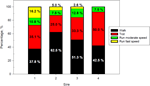 PQ_ProjectSummaries-2005-Effects-of-Temperament-and-Pre-Harvest-Stress-on-Tenderness-Figure-04b