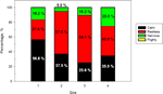 PQ_ProjectSummaries-2005-Effects-of-Temperament-and-Pre-Harvest-Stress-on-Tenderness-Figure-05b