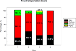 PQ_ProjectSummaries-2005-Effects-of-Temperament-and-Pre-Harvest-Stress-on-Tenderness-Figure-06