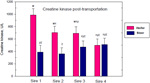 PQ_ProjectSummaries-2005-Effects-of-Temperament-and-Pre-Harvest-Stress-on-Tenderness-Figure-07a