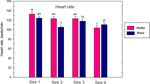 PQ_ProjectSummaries-2005-Effects-of-Temperament-and-Pre-Harvest-Stress-on-Tenderness-Figure-07c