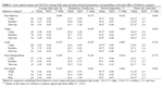 PQ_ProjectSummaries-2005-Effects-of-Temperament-and-Pre-Harvest-Stress-on-Tenderness-Table-06