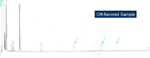 PQ_ProjectSummaries-2005-Volatile-Compounds-Contributions-to-Off-Flavors-Figure-01