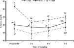 PQ_ProjectSummaries-2007-Effects-of-Dietary-Fat-Figure-01