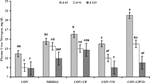 PQ_ProjectSummaries-2007-Effects-of-Dietary-Fat-Figure-02