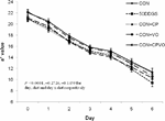 PQ_ProjectSummaries-2007-Effects-of-Dietary-Fat-Figure-04