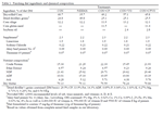 PQ_ProjectSummaries-2007-Effects-of-Dietary-Fat-Table-01