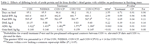 PQ_ProjectSummaries-2007-Effects-of-Dietary-Fat-Table-02