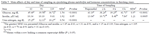 pq_projectsummaries-2007-effects-of-dietary-fat-table-05