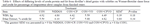 PQ_ProjectSummaries-2007-Effects-of-Dietary-Fat-Table-06