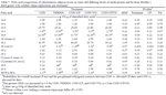 PQ_ProjectSummaries-2007-Effects-of-Dietary-Fat-Table-07