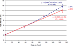 PQ_ProjectSummaries-2007-Effects-of-Distillers-Grains-and-Corn-Processing-on-Marbling-Figure-01