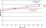 PQ_ProjectSummaries-2007-Effects-of-Distillers-Grains-and-Corn-Processing-on-Marbling-Figure-02