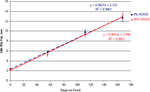 PQ_ProjectSummaries-2007-Effects-of-Distillers-Grains-and-Corn-Processing-on-Marbling-Figure-03