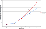 PQ_ProjectSummaries-2007-Effects-of-Distillers-Grains-and-Corn-Processing-on-Marbling-Figure-05