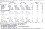 PQ_ProjectSummaries-2007-Effects-of-Distillers-Grains-and-Corn-Processing-on-Marbling-Table-02