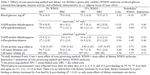 PQ_ProjectSummaries-2007-Effects-of-Distillers-Grains-and-Corn-Processing-on-Marbling-Table-03