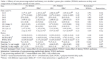 PQ_ProjectSummaries-2007-Effects-of-Distillers-Grains-and-Corn-Processing-on-Marbling-Table-04