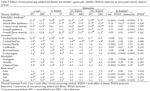 PQ_ProjectSummaries-2007-Effects-of-Distillers-Grains-and-Corn-Processing-on-Marbling-Table-05