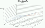 PQ_ProjectSummaries-2009-Application-of-a-Collagen-Based-Functional-Beef-Protein-Figure-03