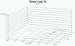 PQ_ProjectSummaries-2009-Application-of-a-Collagen-Based-Functional-Beef-Protein-Figure-04