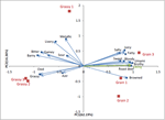 PQ_ProjectSummaries-2009-Development-of-a-Beef-Flavor-Lexicon-Figure-01