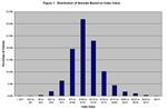 PQ_ProjectSummaries-2009-Genomic-Economic-Selection-Indexes-for-Enhancing-Carcass-Value-Figure-01