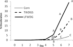 PQ_ProjectSummaries-2009-Low-Fat-Wet-Distillers-Grains-and-Beef-Quality-Figure-02