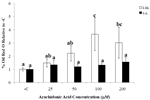 PQ_ProjectSummaries-2009-Regulation-of-Marbling-Development-in-Beef-Catlle-by-Specific-Fatty-Acids-Figure-01