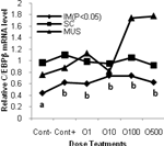 PQ_ProjectSummaries-2009-Regulation-of-Marbling-Development-in-Beef-Catlle-by-Specific-Fatty-Acids-Figure-02