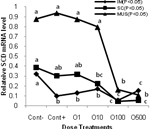 PQ_ProjectSummaries-2009-Regulation-of-Marbling-Development-in-Beef-Catlle-by-Specific-Fatty-Acids-Figure-04