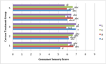 PQ_ProjectSummaries-2012-Defects-Caused-by-Antimicrobial-Interventions-Figure-03