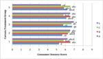 PQ_ProjectSummaries-2012-Defects-Caused-by-Antimicrobial-Interventions-Figure-04