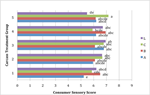 PQ_ProjectSummaries-2012-Defects-Caused-by-Antimicrobial-Interventions-Figure-05