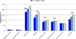 PQ_ProjectSummaries-2012-Determination-of-Aromatic-Production-from-Surface-Browning-Figure-01