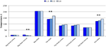 PQ_ProjectSummaries-2012-Determination-of-Aromatic-Production-from-Surface-Browning-Figure-02